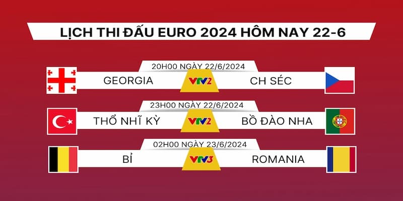 Lịch thi đấu euro Giải thích tổng quan về giải đấu